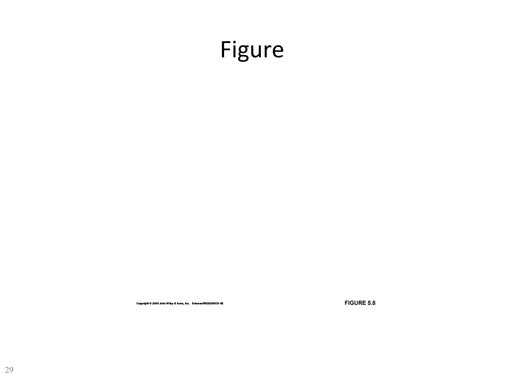 Figure

Copyright © 2003 John Wiley & Sons, Inc. Sekaran/RESEARCH 4E

29

FIGURE 5.8

 