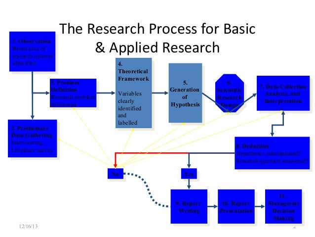 schematic diagram of research process schematic diagram of research process ideas schematic diagram of research process schematic diagram of research process ideas