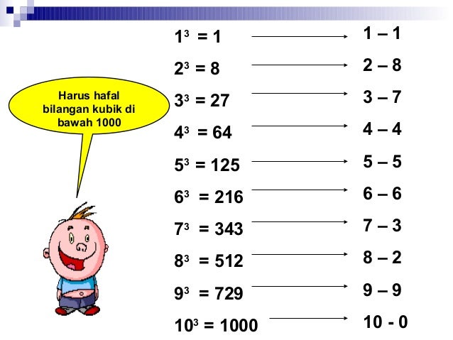 Rumus matematika akar pangkat 3 kelas 6