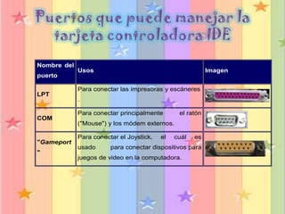 Nombre del
puerto
LPT

COM

"Gameport
"

Usos

Imagen

Para conectar las impresoras y escáneres
.
Para conectar principalmente

el ratón

("Mouse") y los módem externos.
Para conectar el Joystick,
usado

el

cuál

es

para conectar dispositivos para

juegos de video en la computadora.

 