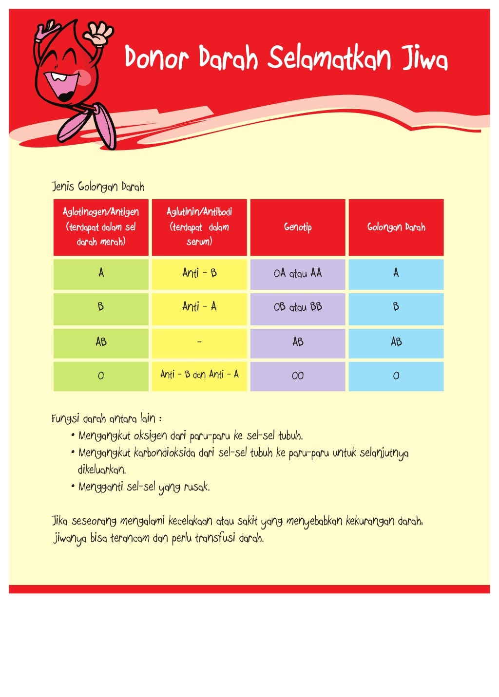 4. donor darah pmr (mula madyawira)