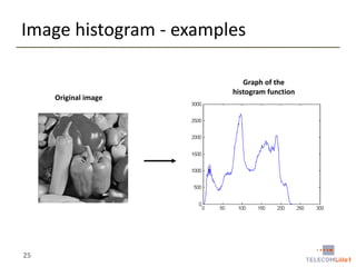 Image histogram - examples

Original image

25

Graph of the
histogram function

 