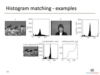 Histogram matching - examples

50

 