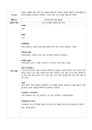 자료는 어떻게 하면 구할 수는 있을거 같았는데 코딩에서 문제가 있었다. 알고리즘을 어
 느낀 점    떻게 짜야될지 생각보다 막막했다. 그래서 일단 각자 생각을 해보기로 하였다.


 둘째 날                             2012년 4월 30일 월요일
오늘의 작업                          각자 조사해온 내용에 대한 토의
         vertex

         정점


         edge

         간선


         multigraph

         다중그래프로서 임의의 정점 쌍에 대하여 여러 개의 간선이 존재하는 그래프.


         Eulerian path
         오일러경로는 그래프의 모든 변이 딱 한번만 통과하는 경로이다.


         simple graph
         루프(loop)가 없고 두 정점 사이에 두 개 이상의 간선이 없는 그래프.


         path of length k
토의 내용    노드의 경로 길이는 해당 노드에서 루트까지의 edge의 수를 의미한다. 이진 트리의 경로
         길이는 모든 노드의 경로 길이를 더한 것을 의미한다. 모든 내부 노드의 경로 길이를 더
         한 것은 내부 경로 길이가 되고, 모든 외부 노드의 경로 길이를 더한 것은 외부 경로 길
         이가 된다.


         cycle
         어떤 체계가 처음 상태에서 변화하여 다시 원래의 상태로 되돌아오는 일을 말한다. 변화
         를 겪어도 같은 과정을 반복하므로 순환하는 과정이다.


         A graph is connected
         어떤 정점에서 다른 모든 정점으로 가는 길이 존재하는 그래프를 말한다


         Hamiltonian circuit

         그래프에서 모든 꼭지점을 한번만 지나가며 다시 출발한 꼭지점으로 되돌아오는 회로가

         있는 경우를 말한다.
 
