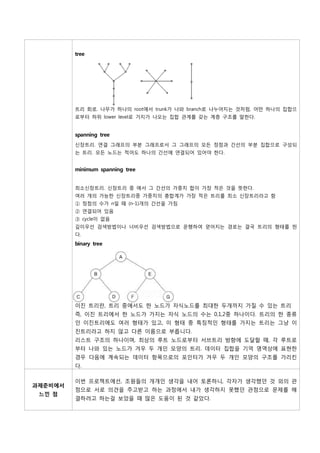 tree




         트리 회로. 나무가 하나의 root에서 trunk가 나와 branch로 나누어지는 것처럼, 어떤 하나의 집합으
         로부터 하위 lower level로 가지가 나오는 집합 관계를 갖는 계층 구조를 말한다.


         spanning tree
         신장트리. 연결 그래프의 부분 그래프로서 그 그래프의 모든 정점과 간선의 부분 집합으로 구성되
         는 트리. 모든 노드는 적어도 하나의 간선에 연결되어 있어야 한다.


         minimum spanning tree


         최소신장트리. 신장트리 중 에서 그 간선의 가중치 합이 가장 적은 것을 뜻한다.
         여러 개의 가능한 신장트리중 가중치의 총합계가 가장 적은 트리를 최소 신장트리라고 함
         ① 정점의 수가 n일 때 (n-1)개의 간선을 가짐
         ② 연결되어 있음
         ③ cycle이 없음
         깊이우선 검색방법이나 너비우선 검색방법으로 운행하여 얻어지는 경로는 결국 트리의 형태를 띈
         다.
         binary tree




         이진 트리란, 트리 중에서도 한 노드가 자식노드를 최대한 두개까지 가질 수 있는 트리
         즉, 이진 트리에서 한 노드가 가지는 자식 노드의 수는 0,1,2중 하나이다. 트리의 한 종류
         인 이진트리에도 여러 형태가 있고, 이 형태 중 특징적인 형태를 가지는 트리는 그냥 이
         진트리라고 하지 않고 다른 이름으로 부릅니다.
         리스트 구조의 하나이며, 최상의 루트 노드로부터 서브트리 방향에 도달할 때, 각 루트로
         부터 나와 있는 노드가 겨우 두 개인 모양의 트리. 데이터 집합을 기억 영역상에 표현한
         경우 다음에 계속되는 데이터 항목으로의 포인터가 겨우 두 개인 모양의 구조를 가리킨
         다.

         이번 프로젝트에선, 조원들의 개개인 생각을 내어 토론하니, 각자가 생각했던 것 외의 관
과제준비에서
         점으로 서로 의견을 주고받고 하는 과정에서 내가 생각하지 못했던 관점으로 문제를 해
 느낀 점
         결하려고 하는걸 보았을 때 많은 도움이 된 것 같았다.
 