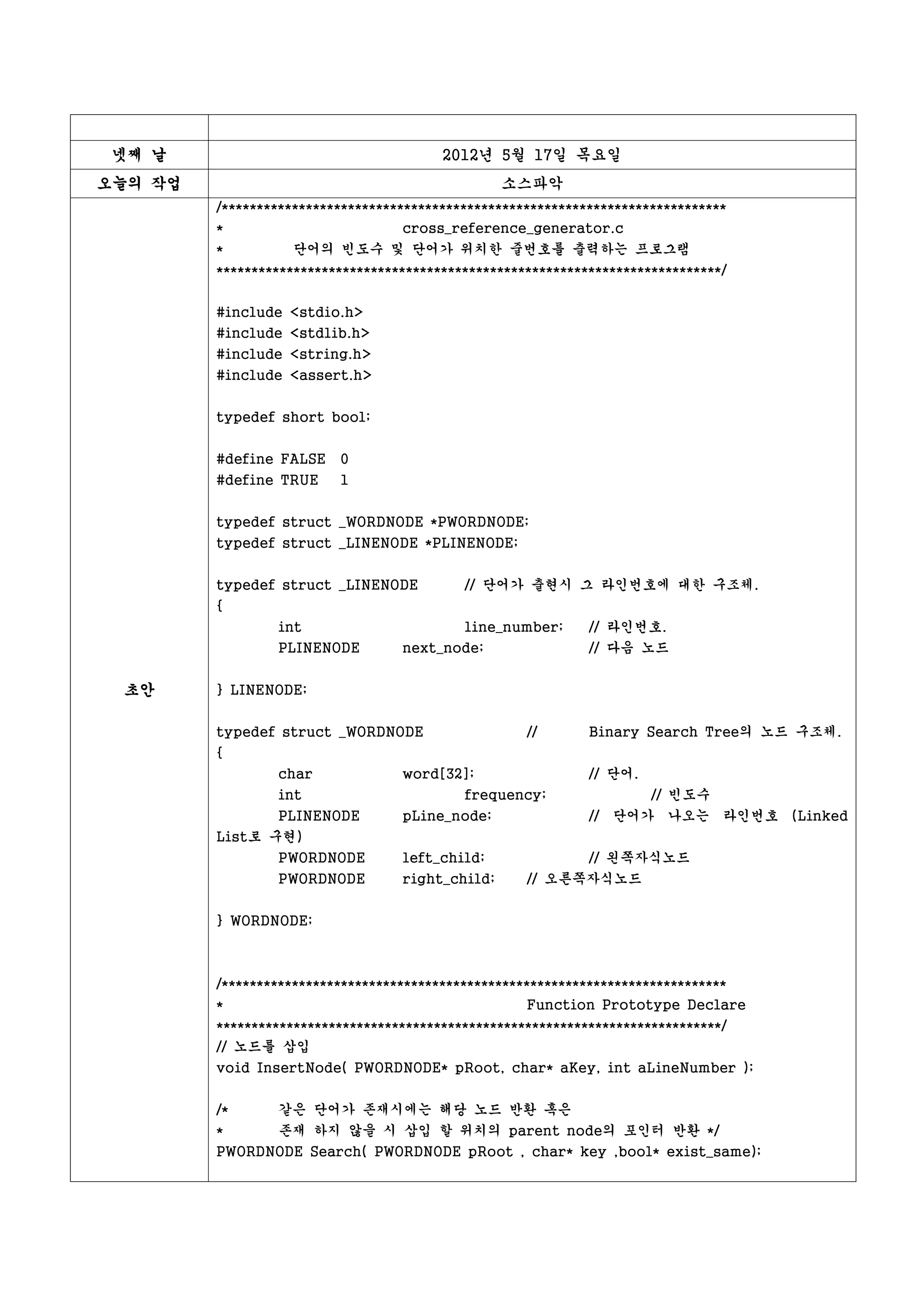 넷째 날                                    2012년 5월 17일 목요일
오늘의 작업                                            소스파악
         /************************************************************************
         *                         cross_reference_generator.c
         *          단어의 빈도수 및 단어가 위치한 줄번호를 출력하는 프로그램
         ************************************************************************/


         #include <stdio.h>
         #include <stdlib.h>
         #include <string.h>
         #include <assert.h>

         typedef short bool;


         #define FALSE    0
         #define TRUE     1


         typedef struct _WORDNODE *PWORDNODE;
         typedef struct _LINENODE *PLINENODE;


         typedef struct _LINENODE           // 단어가 출현시 그 라인번호에 대한 구조체.
         {
                 int                      line_number;        // 라인번호.
                 PLINENODE         next_node;                 // 다음 노드


 초안      } LINENODE;


         typedef struct _WORDNODE                    //       Binary Search Tree의 노드 구조체.
         {
                 char              word[32];                  // 단어.
                 int                        frequency;                 // 빈도수
                PLINENODE          pLine_node;                // 단어가 나오는 라인번호 (Linked
         List로 구현)
                 PWORDNODE         left_child;                // 왼쪽자식노드
                 PWORDNODE         right_child;      // 오른쪽자식노드


         } WORDNODE;



         /************************************************************************
         *                                           Function Prototype Declare
         ************************************************************************/
         // 노드를 삽입
         void InsertNode( PWORDNODE* pRoot, char* aKey, int aLineNumber );


         /*      같은 단어가 존재시에는 해당 노드 반환 혹은
         *     존재 하지 않을 시 삽입 할 위치의 parent node의 포인터 반환 */
         PWORDNODE Search( PWORDNODE pRoot , char* key ,bool* exist_same);
 