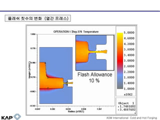 플레쉬 칫수의 변화 (열간 프레스)

ASM International: Cold and Hot Forging

 