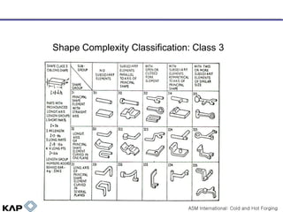 Shape Complexity Classification: Class 3

ASM International: Cold and Hot Forging

 