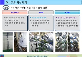 전착 행거 TYPE 변경 (통전 불량 개선) 
AS-WAS AS-IS TO-BE 
““우우리리가가 만만드드는는 제제품품은은 보보안안 부부품품이이다다..”” 
▶헹거 제품 이탈 및 통전 발생 
- 행거 2 점 고정 방식 
제품 고정 미흡 낙하 및 통전성 
부족 
▶헹거 제품 이탈 및 통전 발생 
- 행거 2점 고정 방식 
제품 고정 미흡 낙하 및 통전성 
부족 
▶스프링 타입 헹거 설치 
- 스프링 타입 행거 개발 적용 
4점 고정 방식 안착성 확보 
통전 향상 
▶행거 유지/관리 (‘14.8월~) 
- 주기적 헹거 박리 및 렉부 관리 
- 차종별 차별화 및 통전 최적화 
- 차종별 최다수량 생산 타입 개발 
Ⅳ. 주요 개선사례 
공정 
 