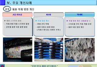 제품 적재 방법 개선 
AS-WAS AS-IS TO-BE 
““우우리리가가 만만드드는는 제제품품은은 보보안안 부부품품이이다다..”” 
▶제품 스크라치 발생 
- 적재 방법 미흡 스크라치 발생 
- 공정별 물류 이동 불량 발생 
▶제품 스크라치 발생 
- 적재 방법 미흡 스크라치 발생 
- 공정별 물류 이동 불량 발생 
▶적재 방법 개선 
- 층별 간지 적재 
- 물류 이동시 쏠림 발생 
(적재 수량 감소 파렛트 부족) 
▶적재 방법 개선 (’14.6월~) 
- 스치로폴 간지 적용 개별 포장 
- 물류 이동 방법 개선 
Ⅳ. 주요 개선사례 
공정 
 