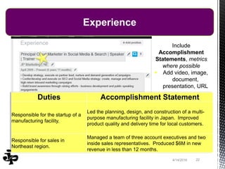 224/14/2016
Experience
Include
Accomplishment
Statements, metrics
where possible
 Add video, image,
document,
presentation, URL
Duties Accomplishment Statement
Responsible for the startup of a
manufacturing facility.
Led the planning, design, and construction of a multi-
purpose manufacturing facility in Japan. Improved
product quality and delivery time for local customers.
Responsible for sales in
Northeast region.
Managed a team of three account executives and two
inside sales representatives. Produced $6M in new
revenue in less than 12 months.
 