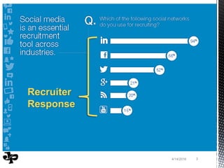 34/14/2016
Recruiter
Response
 