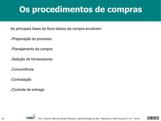 Os procedimentos de compras As principais fases do fluxo básico da compra envolvem: Preparação do processo Planejamento da compra Seleção de fornecedores Concorrência Contratação Controle de entrega 