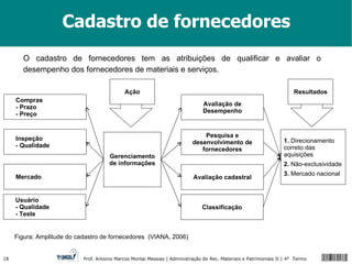 Cadastro de fornecedores O cadastro de fornecedores tem as atribuições de qualificar e avaliar o desempenho dos fornecedores de materiais e serviços. Pesquisa e desenvolvimento de fornecedores Classificação Avaliação cadastral Avaliação de Desempenho Figura: Amplitude do cadastro de fornecedores  (VIANA, 2006) Inspeção - Qualidade Usuário - Qualidade - Teste Mercado Compras - Prazo  - Preço Gerenciamento de informações 1.  Direcionamento correto das aquisições 2.  Não-exclusividade 3.  Mercado nacional Resultados Ação 