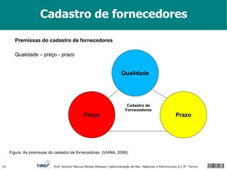 Cadastro de fornecedores Premissas do cadastro de fornecedores Qualidade – preço - prazo Figura: As premissas do cadastro de fornecedores  (VIANA, 2006) Cadastro de Fornecedores Qualidade Prazo Preço 