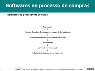 Softwares no processo de compras Softwares no processo de compras 