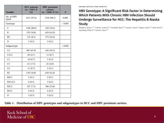 Hepatitis B virus genotypes and risk of Hepatocellular carcinoma | PPTX