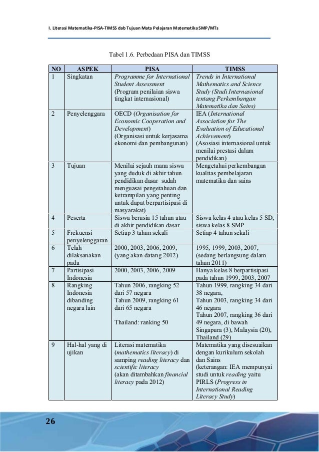 instrumen penilaian hasil belajar matematika.