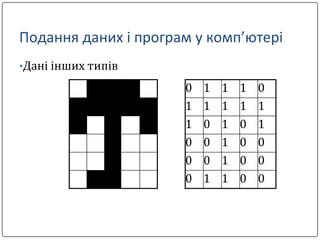 Подання даних і програм у комп’ютері
•Дані інших типів

0
1
1
0
0
0

1
1
0
0
0
1

1
1
1
1
1
1

1
1
0
0
0
0

0
1
1
0
0
0

 