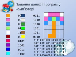 0000
0001
0011
0111
1111
0010
0101
1001
0011
1100

0111
1110
1010
1101
1011
0110

1111 0001 0001 0001 1111
0001 0011 0111 0011 0001
0011 1111 0000 1111 0011
1111 1111 0000 1111 1111
1111 1111 0000 1111 1111
1111 0000 0000 1111 1111

 