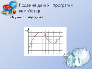 •Звукові та відео-дані

 
