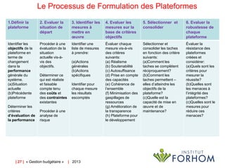 Le Processus de Formulation des Plateformes
1.Définir la
plateforme

2. Evaluer la
situation de
départ

3. Identifier les
mesures à
mettre en
œuvre

4. Evaluer les
mesures sur la
base de critères
objectifs

5. Sélectionner et
consolider

6. Evaluer la
robustesse de
chaque
plateforme

Identifier les
objectifs de la
plateforme en
terme de
changement
dans la
performance
générale du
système.
(a)Situation
actuelle
(b)Précédente
plateforme

Procéder à une
évaluation de la
situation
actuelle vis-àvis des
objectifs.

Identifier une
liste de mesures
à prendre:

Évaluer chaque
mesure vis-à-vis
des critères
suivants:
(a) Réalisme
(b) Soutenabilité
(c) Autosuffisance
(d) Prise en compte
des capacités
(e) Cohérence de
l’ensemble
(f) Minimisation des
gaspillages de
ressources
(g) Amélioration de
la transparence
(h) Plateforme pour
le développement

Sélectionner et
consolider les taches
en fonction des critère
suivants:
(a)Comment les
taches se complètent
réciproquement?
(b)Comment les
taches permettent –
elles d’atteindre les
objectifs de la
plateforme?
(c)Quelle est la
capacité de mise en
œuvre et de
maintenance?

Évaluer la
résistance des
plateformes
créées et
considérer:
(a)Quels sont les
critères pour
mesurer la
réussite?
(b)Quelles sont
les menaces à
l’intégrité des
plateformes?
(c)Quelles sont le
mesures pour
réduire ces
menaces?

Déterminer les
critères
d’évaluation de
la performance

Déterminer ce
qui est réaliste
et faisable
compte tenu
des coûts et
des contraintes
existantes

(a)Actions
générales
(b)Actions
spécifiques
Identifier pour
chaque mesure
les résultats
escomptés

Procéder à une
analyse de
risque

| 27 | « Gestion budgétaire »

| 2013

 