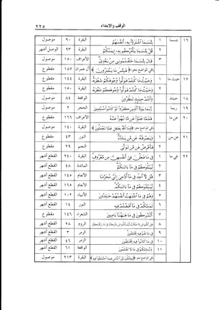 ,lJl1)l1 {-i6jl

YO
J-ro s.

1.

;,il

klI

1t

;,4r

Js--t'

o.

jlr.c"!l

,+r

'.r

L*;

-

t..i

tul L.r.

?---?i,- -z
l)Pl t4)-4.


Y

I

r
&



&ttt
t.,-: ./. ,, ? i...' t /,, a -..
tPP,..'JJ L.i-r-j
'0j2-., '_.^+>)
t.f.
ttli....t'-,.
!-..
trP^u vj-.>i
torn-;" -'-.

(a

6.#

o.

;-'ilr

At

4relrl

-L*a-



F-J

Lqt

I
LJ"-btu

 11

jtr-"Yl

v

1.

6AJ1

L*"a*;Jt--r

Jvo

l- c--,>



g:tf)

u;s .

{tF (t

jii-,K tlp:e; 6.rrr'r ,jL

l_r

* ,Li-

'Y

9tutLr

1

fedjl

,a:,i e"at

Yt.

;rill

rtti Pl

tA

;JJLJ1

Y

Pl

 to

.t;l

I

Pl
,4t Pl

 10

.Y

'qJYl

,#P

f

tll

tl

'lr*iJl

,+t

,4t

- t? .-E-t'

(_J

.lr

I

e

.

t7.-.

tt,

./

-

7
)aJ)-2JJ
"tZl .f .f

;ff

"ktvu
/

t

/

v)

e;-"H

^ t t t t - .,-

t:'"ttl*f4rti;

-

e

a

J:

o
1

6e.t;taiG

3 arl=',

"s

Jl

fr"i

F

r

y)

,yt

Pr

(t

r)

,g-rt e2al

1

a,ittl

Jt-:.

r

;-jJ

.f

t {r'

I

allz^*;kc

a,

Y



U; Jrf ."?6

t j'Yl

a.

-ra;ia!.;lt

1







 