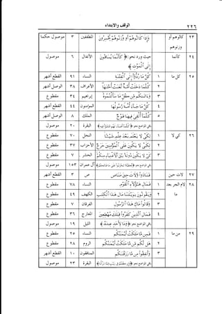 rl.tq)lj eiijl

C<-

r

JJ,oJ.

YY1

vis'!6

;,siu1

YT

.-acric

Js-s.

,l-l

.

-d-tl

i

1

L-w

tt

,pPl
-*-"i

11

Jrj

J-t-o,r

,LrJl

jtr.c!l

J---)

f+lr.,l

o*ll

r- J-f



''
-'..
"..it
i?i3"J.! jJtt6-{

It

Yo

-..-t

Y

Y
1

euJl
Y.

ul5

Jutt

o

ol|l

I ,btu
lJ

,-fl

? q.b-at

.rl;-!1

t





r

I

t_J'btu

,**
,#
lJ

Pl

of



Ji

,..rt4r

;'*f t:'Y

Y

t-

J'4

'L*Jjl

L-w
L-w

(o

L,w

.;aS3l



oljr-dl

r

Y1

-,tJt

L

Jt--r

1

LlJ1
u-

?

Yo

Fl li

",b-e'

aF
r.ejiiu.Jt

J-r-r



YT

u

'L;Jl

t))
otil;Jl
;r+Jl

t-

Y

r

d,,,.

Y1

 