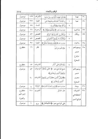 elJ+)lj s,iirl

YYV
J-ro-t

TY

L-e-

;,lJr

J-ros.

Jt*-r
Jt--r
J:--r

.-rlr.cYt

oA

tt

'L;Jl

Y

cltr^r Ji

4-.cl ta

.c-o-tJl

rY

oK-r



,-canl

Jr-r

t



rr

ti

rt

Y

J-vo-r

ro

;-sl

L_w

1

}<-i c;u+ as':}:e;,,,, .-'

;G

{

'l-uJl


r^) r<-y

fo

*b
* o-

(J-Jt
I a.btu

(!,

r

a-

.r!11-tJl

,u'

.5lt

ej

Cr-

ei j

J-vo,r

T

e) r+'-r

.r!-,1UJl
i-

{
t

at'-

t-

c

4

,tf -rce+

e;J

j,ll

J-i.r o

tS1till

J----e;

dtco>
(,'Jl .
J,yo-r

(,f*Jt

t

es-rJl
Gt atb-a.Jl
,
Jr



e."

( ;;.<-.-y :r-;

3."t-Jr

iq

Jl

--;l "i
e J

r1

 
