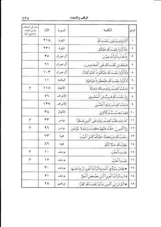 rl.trt)l3 {-,i6rl

YYo
;IriJt

,rt1rt-,rt

qYl

;)y)

YA

;rill

YT

.- ui
r 6-altl
Q)
rl iYl

;-*Jl

ro

olr"c

i-t<Jt
ttj'

JT

.r

..llr^-c JT



,'r'

.-rlr-"!1

TV

-c9r)l

i'.1

t, a- -

J.-"1



r

,

r:J tJ )l
/a

*tAi )' Ai : :!

'

lL'j"Y!

o1

,i

v-Z-J

1

;ritJl

o

t -. ',

Jfrr-a))l -1



otr^c JT

r

..,.

9rg*l

drr

.-ltr-c'Yl

:'rai

tv

l,{'r.6)t *r;a.is'f
at

't1 j a"t-

/

t

311i r:JE

o

::3i

.
tt . i'
- t',.. .jg-idJl-:st:'l
'uaJl
,'t
9.
o

e':'lt J,.-';*:'^:S

Jtjjtt



I

rr

cP-il



I

11

L-t'-f



)J6

tt.

'-::...6ott.',.

.

rtl

I

o

@-fl

YA

r+lr!

t

Jat

o

:Ai.*

J-r!

r.

r

i2t.-.

;K';tqL*:

.)J'a

I

...

j)

o

/ /<

g,aJlc.:r:c

3;
(;K

,--

I

ua>-z>

ii

t l,^,

:Jl t-F t -rtrrt J

c;,i; i

ijSi sy;

;:1

t3
o

1

 