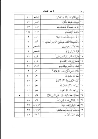 rl.tq)l1gilrl

rt

YY1

r*!-'r!

,

J-Jt



JdJl

YY

Y

I

J-dJl

r

t-f

t

)-Fl

t

o

-ceill

Y1

1

J44;J

Y.

(r)l

Or

..Jl

r

d,arJ

1

r

p)

rY

p,

YT

1?

pt,

rt

tr
I

)v

t"

I

r
t.

pt-,

io

I

fV

r1

^'o

fV

r eiJl
Y

.-ei jl

tr

oLtJl

"q
-<

t.

 