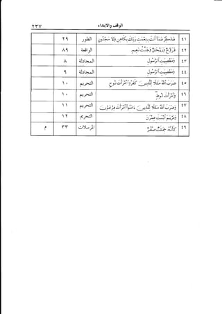 elJ+)l9 g.iljl

TV

t

),pl

t

A1

a*tlrl

.Y

il:L*Jl

1''

ilrta-Jl

a<

trF1

Lo

o





I

dF
eFt
r.-:Jl

tA

rr

o)L-J.l

(0

7;;l;,t

 