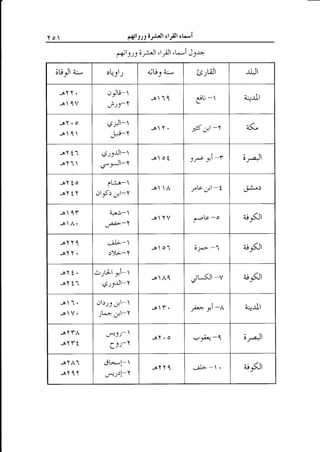r4ls s,l 6.PrJl rl.;rJ I rl.-, i

o

p.+lsts;/i.Jl "1f1

;url

aj-,

-aYY.

a

1V

jY.o

orli-
jtts-
J*i-Y

-a11
-a 1

ato
jtY

cS;9-tJt- 
tt- v
t

L/-f'

Itb-



0lJSi d;rl-Y

1Y

-a A.

:)---Y

drrtll ti-

t



frrJl-l
rtl;.1y

;rl-



jL+.;11-Y

-AY YA

-oYYl

s

A1

-a t



.

-o

o

I

du

-

a!dl

.,t
^lf L). -Y

)-

4!

J-P -f.1-Y

;A

-o  A

t'v jl -t

6^L:

YV

gV -o

a9Fr

0'-o-> -

6Fr

-.e-

-aYY.

-a 1.
-a V.

Y

rlJr

tS-.,61

11o

-a

-a

.-il--

rYtl

-a

a*r.^!- 

-aY Y 1

-$ t.

J-rJ*

4jLiJ aj-,

str-

rt

r

oLol'

'L-i

- n,-Y
e))

dL'.--la,)l-
L) 't
'



-a o1

|

-aAt

(5jL*<jl-v

-aY.

j4

-a.

o

sYYl

,/ t'
4ePl

Jl -L

a!.tll

i/yr1 -1

;A

.;L -t

u-61

 