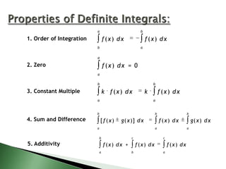a

b

1. Order of Integration

f(x) dx

f(x) dx

b

a

a

2. Zero

f(x) dx = 0
a
b

b

3. Constant Multiple

k f(x) dx

k

a

f (x ) dx
a

b

4. Sum and Difference

b

[ f(x)

g ( x )] d x

a

b

f(x) dx
a

b

5. Additivity

c

f(x) dx +
a

a
c

f(x) dx
b

g( x ) d x

f (x) dx
a

 