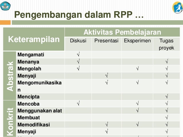 4.1. pengembangan rpp