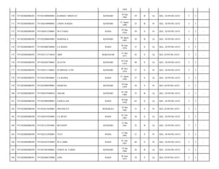 1958
170

7471022002080283

7471021809840001

RAHMAT HIDAYAT

KENDARI

18 Sep
1984

29

B

Lk

KEL. GUNUNG JATI/

3

3

-

171

7471022002080283

7471026108900001

LINDA SUKMA

KENDARI

21 Agust
1990

23

B

Pr

KEL. GUNUNG JATI/

3

3

-

172

7471022002080289

7471026912540001

WA YAMA

RAHA

29 Des
1954

59

S

Pr

KEL. GUNUNG JATI/

3

3

-

173

7471022002080289

7471022808850001

MARDALA

KENDARI

28 Agust
1985

28

B

Lk

KEL. GUNUNG JATI/

3

3

-

174

7471022002080291

7471022006760002

LA MADA

RAHA

20 Juni
1976

37

S

Lk

KEL. GUNUNG JATI/

3

3

-

175

7471022002080292

7471023112710010

ARIF

MAKASSAR

31 Des
1971

42

S

Lk

KEL GUNUNG JATI/

3

3

-

176

7471022002080294

7471020302740001

ALATIN

KENDARI

03 Feb
1974

40

S

Lk

KEL. GUNUNG JATI/

3

3

-

177

7471022002080294

7471024511760001

SUMINAH, S.PD

KENDARI

05 Nov
1976

37

S

Pr

KEL. GUNUNG JATI/

3

3

-

178

7471022002080295

7471022108560001

LA KIAMA

RAHA

21 Agust
1956

57

S

Lk

KEL. GUNUNG JATI/

3

3

-

179

7471022002080295

7471025809590001

HAMUNA

KENDARI

18 Sep
1959

54

S

Pr

KEL GUNUNG JATI/

3

3

-

180

7471022002080295

7471020107880016

ASGAR

KENDARI

01 Juli
1988

25

B

Lk

KEL. GUNUNG JATI/

3

3

-

181

7471022002080296

7471023009500001

SADULLAH

RAHA

30 Sep
1950

63

S

Lk

KEL. GUNUNG JATI/

3

3

-

182

7471022002080296

7471025612820001

ERNAWATI

BANGKALI

16 Des
1982

31

S

Pr

KEL GUNUNG JATI/

3

3

-

183

7471022002080298

7471020107630005

LA MUSU

RAHA

01 Juli
1963

50

S

Lk

KEL. GUNUNG JATI/

3

3

-

184

7471022002080298

7471021212910001

IRVANDY

KENDARI

12 Des
1991

22

B

Lk

KEL. GUNUNG JATI/

3

3

-

185

7471022002080298

7471025212920001

YULI

RAHA

12 Des
1992

21

S

Pr

KEL. GUNUNG JATI-/

3

3

-

186

7471022002080299

7471024107470003

WA UMBI

RAHA

01 Juli
1947

66

S

Pr

KEL. GUNUNG JATI-/

3

3

-

187

7471022002080299

7471021901880001

VEROTAL YAKIN

KENDARI

19 Jan
1988

26

B

Lk

KEL. GUNUNG JATI/

3

3

-

188

7471022002080301

7471022606750004

AZIS

RAHA

26 Juni
1975

38

S

Lk

KEL GUNUNG JATI/

3

3

-

 