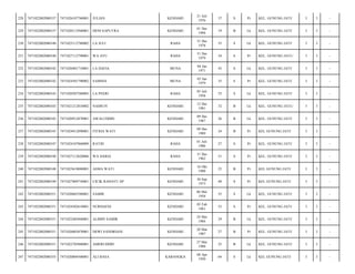 228

7471022002080337

7471026107760001

JULIAN

KENDARI

21 Juli
1976

37

S

Pr

KEL. GUNUNG JATI/

3

3

-

229

7471022002080337

7471020112940001

DENI SAPUTRA

KENDARI

01 Des
1994

19

B

Lk

KEL. GUNUNG JATI/

3

3

-

230

7471022002080340

7471023112780002

LA JULI

RAHA

31 Des
1978

35

S

Lk

KEL. GUNUNG JATI/

3

3

-

231

7471022002080340

7471027112790001

WA AYU

RAHA

31 Des
1979

34

S

Pr

KEL. GUNUNG JATI-/

3

3

-

232

7471022002080342

7471020401710001

LA DAFIA

MUNA

04 Jan
1971

43

S

Lk

KEL. GUNUNG JATI/

3

3

-

233

7471022002080342

7471024501790002

SAMNIA

MUNA

05 Jan
1979

35

S

Pr

KEL. GUNUNG JATI/

3

3

-

234

7471022002080343

7471020507580003

LA PEERI

RAHA

05 Juli
1958

55

S

Lk

KEL. GUNUNG JATI/

3

3

-

235

7471022002080343

7471021212810002

NASRUN

KENDARI

12 Des
1981

32

B

Lk

KEL. GUNUNG JATI-/

3

3

-

236

7471022002080343

7471020912870001

AWALUDDIN

KENDARI

09 Des
1987

26

B

Lk

KEL. GUNUNG JATI/

3

3

-

237

7471022002080343

7471024912890001

FITRIA WATI

KENDARI

09 Des
1989

24

B

Pr

KEL GUNUNG JATI/

3

3

-

238

7471022002080347

7471024107860009

RATIH

RAHA

01 Juli
1986

27

S

Pr

KEL. GUNUNG JATI/

3

3

-

239

7471022002080348

7471027112620006

WA DARIA

RAHA

31 Des
1962

51

S

Pr

KEL. GUNUNG JATI/

3

3

-

240

7471022002080348

7471025610880001

ASMA WATI

KENDARI

16 Okt
1988

25

B

Pr

KEL GUNUNG JATI/

3

3

-

241

7471022002080349

7471027009730001

CICIK RAHAYU SP

KENDARI

30 Sep
1973

40

S

Pr

KEL GUNUNG JATI/

3

3

-

242

7471022002080351

7471020605580001

SAMIR

KENDARI

06 Mei
1958

55

S

Lk

KEL. GUNUNG JATI/

3

3

-

243

7471022002080351

7471024502610001

NURHAENI

KENDARI

05 Feb
1961

53

S

Pr

KEL. GUNUNG JATI/

3

3

-

244

7471022002080351

7471022405840001

ALIMIN SAMIR

KENDARI

24 Mei
1984

29

B

Lk

KEL. GUNUNG JATI/

3

3

-

245

7471022002080351

7471026003870001

DEWI SANDRIANI

KENDARI

20 Mar
1987

27

B

Pr

KEL. GUNUNG JATI/

3

3

-

246

7471022002080351

7471022705880001

AMERUDDIN

KENDARI

27 Mei
1988

25

B

Lk

KEL. GUNUNG JATI/

3

3

-

247

7471022002080355

7471020804500001

ALI BASA

KABANGKA

08 Apr
1950

64

S

Lk

KEL GUNUNG JATI/

3

3

-

 