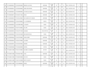 248

7471022002080355

7471025403850001

MISRAH ALI BASA

KENDARI

14 Mar
1985

29

B

Pr

KEL. GUNUNG JATI/

3

3

-

249

7471022002080355

7471022903890001

ARDIL KOLEWORA

KENDARI

29 Mar
1989

25

B

Lk

KEL. GUNUNG JATI/

3

3

-

250

7471022002080355

7471024806940001

FAUZIAH ALI BASA

KENDARI

08 Juni
1994

19

B

Pr

KEL GUNUNG JATI/

3

3

-

251

7471022002080357

7471024201710001

SINAR

KENDARI

02 Jan
1971

43

P

Pr

KEL. GUNUNG JATI-/

3

3

-

252

7471022002080358

7471025010390001

INCI RADEN SII TUGIRAN

KENDARI

10 Okt
1939

74

S

Pr

KEL. GUNUNG JATI-/

3

3

-

253

7471022002080358

7471021607400001

H. LA ROMPONE

MUNA

16 Juli
1940

73

S

Lk

KEL. GUNUNG JATI/

3

3

-

254

7471022002080359

7471021008750002

LA BAENA

RAHA

10 Agust
1975

38

S

Lk

KEL. GUNUNG JATI/

3

3

-

255

7471022002080361

7471027101500001

WA OPE

RAHA

31 Jan
1950

64

S

Pr

KEL. GUNUNG JATI/

3

3

-

256

7471022002080362

7471024107710039

SADARIA

WATUPUTIH

01 Juli
1971

42

S

Pr

KEL. GUNUNG JATI-/

3

3

-

257

7471022002080362

7471022103910002

MUHAMAD RUSLI

RAHA

21 Mar
1991

23

B

Lk

KEL. GUNUNG JATI/

3

3

-

258

7471022002080364

7471022703760001

JAMALUDDIN

KENDARI

27 Mar
1976

38

S

Lk

KEL. GUNUNG JATI/

3

3

-

259

7471022002080364

7471024107790005

ALUMINA

KENDARI

01 Juli
1979

34

S

Pr

KEL GUNUNG JATI/

3

3

-

260

7471022002080391

7471024704790001

HERMIN

KENDARI

07 Apr
1979

35

P

Pr

KEL. GUNUNG JATI/

3

3

-

261

7471022002080408

7471024404480002

ROSNIA

LUWUK

04 Apr
1984

30

S

Pr

KEL. GUNUNG JATI-/

3

3

-

262

7471022002110008

7471022110740001

RACHIM LA KAMEDI

BUTON

21 Okt
1974

39

S

Lk

KEL. GUNUNG JATI/

3

3

-

263

7471022002110008

7471025802770001

USNA

KENDARI

18 Feb
1977

37

S

Pr

KEL. GUNUNG JATI-/

3

3

-

264

7471022002110008

7471026605820002

NUR AIN

RAHA

26 Mei
1982

31

B

Pr

KEL. GUNUNG JATI-/

3

3

-

265

7471022002110008

7471024710870004

DEWI SUSIANTI

RAHA

07 Okt
1987

26

S

Pr

KEL GUNUNG JATI/

3

3

-

266

7471022002110008

7471021808880001

HENRA

KENDARI

18 Agust
1988

25

B

Lk

KEL. GUNUNG JATI/

3

3

-

01 Sep

 