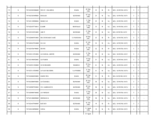 RAHA

05 Mei
1990

23

B

Pr

KEL. GUNUNG JATI-/

3

3

-

KENDARI

07 Juli
1990

23

B

Lk

KEL. GUNUNG JATI/

3

3

-

RAHA

11 Sep
1990

23

B

Lk

KEL. GUNUNG JATI/

3

3

-

KADIR

BOENAGA

12 Des
1990

23

B

Lk

KEL. GUNUNG JATI/

3

3

-

7471022103910001

ADE P

KENDARI

21 Mar
1991

23

B

Lk

KEL GUNUNG JATI/

3

3

-

0

7471026805910001

IRA PURNAMA SARI

U.PANDANG

28 Mei
1991

22

B

Pr

KEL. GUNUNG JATI-/

3

3

-

78

0

7471020107910008

ELI LD

RAHA

01 Juli
1991

22

B

Lk

KEL. GUNUNG JATI/

3

3

-

79

0

7471024704790001

HUSNI

RAHA

21 Juli
1991

22

B

Pr

KEL. GUNUNG JATI-/

3

3

-

80

0

7471022112910001

LD ZAINAL ARIFIN

KENDARI

21 Des
1991

22

B

Lk

KEL. GUNUNG JATI/

3

3

-

81

0

7471021904920001

LD PARDI

RAHA

19 Apr
1992

21

B

Lk

KEL. GUNUNG JATI/

3

3

-

82

0

7471022911920003

LD SURIAMIN

MABOLU

29 Nov
1992

21

B

Lk

KEL. GUNUNG JATI/

3

3

-

83

0

7471023112920003

LD GAFARUDDIN

LA PODIDI

31 Des
1992

21

B

Lk

KEL. GUNUNG JATI-/

3

3

-

84

0

7471024804930001

HARNI WD

RAHA

08 Apr
1993

21

B

Pr

KEL GUNUNG JATI/

3

3

-

85

0

7471022006930001

LD SADAKA

KENDARI

20 Juni
1993

20

B

Lk

KEL. GUNUNG JATI/

3

3

-

86

0

7471020907930001

JUL SABRIANTO

KENDARI

09 Juli
1993

20

B

Lk

KEL. GUNUNG JATI-/

3

3

-

87

0

7471020909740002

LD FIRMAN

RAHA

12 Des
1993

20

B

Lk

KEL. GUNUNG JATI-/

3

3

-

88

0

7471021408890002

HERMAN K

KENDARI

16 Jan
1994

20

B

Lk

KEL. GUNUNG JATI-/

3

3

-

89

0

7471024107940007

ROI WD

KENDARI

01 Juli
1994

19

B

Pr

KEL. GUNUNG JATI/

3

3

-

90

0

7471026108900001

LISNA

RAHA

11 Agust
1994

19

B

Pr

KEL. GUNUNG JATI/

3

3

-

72

0

7471024505900002

WD ST. HALMINA

73

0

7471022303890001

RISALDI

74

0

7471021109900001

MARO LD

75

0

7471024107730011

76

0

77

23 Agust

 