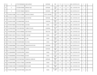 91

0

7471022308940002

ABD RAHMAT

KENDARI

1994

19

B

Lk

KEL GUNUNG JATI/

3

3

-

92

0

7471020912950002

INDRAB SARI

KENDARI

21 Sep
1995

18

B

Pr

KEL. GUNUNG JATI-/

3

3

-

93

0

7471020712960001

RIKWAN

KENDARI

12 Juli
1996

17

B

Lk

KEL GUNUNG JATI/

3

3

-

94

7471020103110006

7471021712790001

DADANG CHARLO

PULAU KIJANG

17 Des
1979

34

S

Lk

KEL. GUNUNG JATI/

3

3

-

95

7471020103110006

7471024102860002

NANI MUDIA

KENDARI

01 Feb
1986

28

S

Pr

KEL. GUNUNG JATI/

3

3

-

96

7471020103110007

7471020805920002

JUSLAN

WAWONI

08 Mei
1992

21

B

Lk

KEL. GUNUNG JATI/

3

3

-

97

7471020107100005

7471022505740001

GAFARIA

RAHA

25 Mei
1974

39

S

Lk

KEL. GUNUNG JATI/

3

3

-

98

7471020504120028

7471021902870001

TAHIRUN SALEH

LASEHAO

19 Feb
1987

27

B

Lk

KEL. GUNUNG JATI-/

3

3

-

99

7471020506120003

7471021410900002

ADI JUSWAN

TIRA OSU

14 Okt
1990

23

B

Lk

KEL. GUNUNG JATI/

3

3

-

100

7471020512110013

7471023112710018

LA MUNDU

RAHA

31 Des
1971

42

S

Lk

KEL. GUNUNG JATI/

3

3

-

101

7471020512110014

7471022903780003

LA IMI

RAHA

29 Mar
1978

36

S

Lk

KEL. GUNUNG JATI-/

3

3

-

102

7471020512110014

7471026903820001

WA SINA

RAHA

29 Mar
1982

32

S

Pr

KEL. GUNUNG JATI/

3

3

-

103

7471020601090006

7471021510810001

ARDIANSYAH PUTRA

KENDARI

15 Okt
1981

32

S

Lk

KEL GUNUNG JATI/

3

3

-

104

7471020601090007

7471025010800003

EVISARI

KENDARI

10 Okt
1980

33

P

Pr

KEL GUNUNG JATI/

3

3

-

105

7471020604090005

7471020702470001

LAKEPA

RAHA

07 Feb
1947

67

S

Lk

KEL. GUNUNG JATI/

3

3

-

106

7471020604090005

7471024107690026

WASOA

RAHA

01 Juli
1969

44

S

Pr

KEL GUNUNG JATI/

3

3

-

107

7471020604090005

7471027005950001

ENGKONG ANDRIANI

KENDARI

30 Mei
1995

18

B

Pr

KEL GUNUNG JATI/

3

3

-

108

7471020604100006

7471023112720022

ALIMUDDIN

RAHA

06 Nov
1978

35

S

Lk

KEL. GUNUNG JATI/

3

3

-

109

7471020604110005

7471020609800003

MUSTAKIM

RAHA

06 Sep
1980

33

S

Lk

KEL. GUNUNG JATI-/

3

3

-

110

7471020612100001

7471020708730002

JAMALUDIN

RAHA

07 Agust
1973

40

S

Lk

KEL. GUNUNG JATI/

3

3

-

 