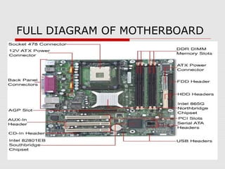 4. motherboard | PPT