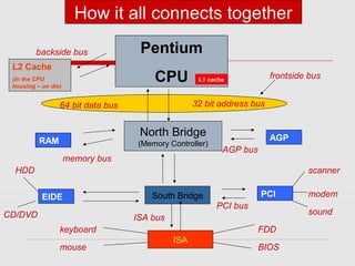 4. motherboard | PPT