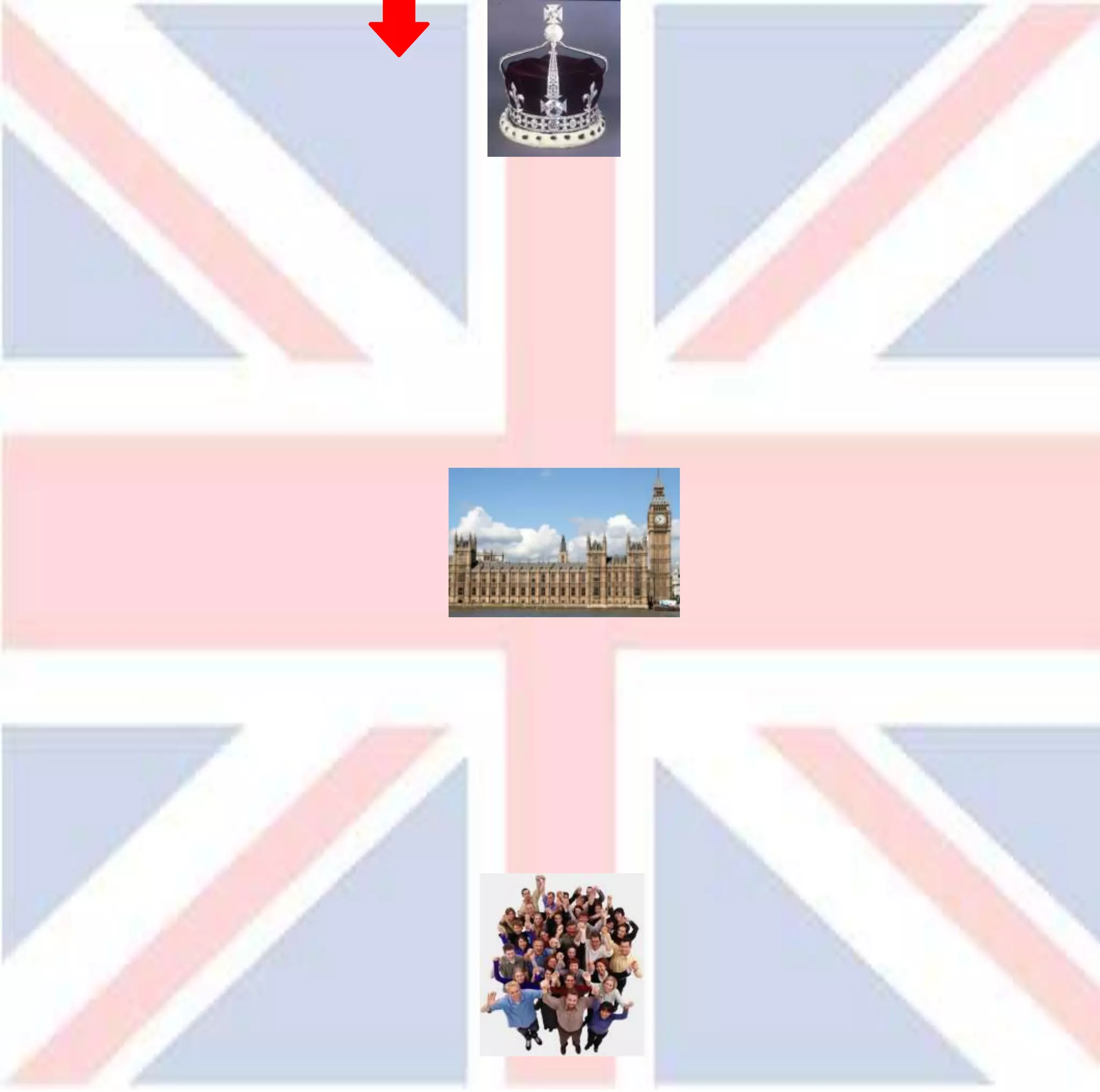 4. underlying principles of the uk constitution ppt | PPTX