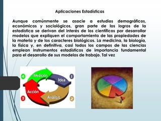 Aplicaciones Estadísticas
Aunque comúnmente se asocie a estudios demográficos,
económicos y sociológicos, gran parte de los logros de la
estadística se derivan del interés de los científicos por desarrollar
modelos que expliquen el comportamiento de las propiedades de
la materia y de los caracteres biológicos. La medicina, la biología,
la física y, en definitiva, casi todos los campos de las ciencias
emplean instrumentos estadísticos de importancia fundamental
para el desarrollo de sus modelos de trabajo. Tal vez

 