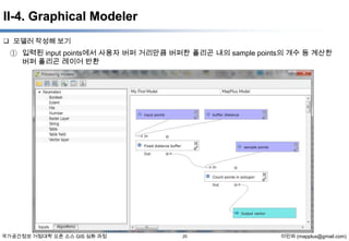 II-4. Graphical Modeler
 모델러 작성해 보기

① 입력된 input points에서 사용자 버퍼 거리만큼 버퍼한 폴리곤 내의 sample points의 개수 등 계산한
버퍼 폴리곤 레이어 반환

국가공간정보 거점대학 오픈 소스 GIS 심화 과정

25

이민파 (mapplus@gmail.com)

 