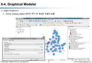 II-4. Graphical Modeler
 모델러 작성해 보기

① stores, subway_station 레이어 추가 후 생성한 모델러 실행

국가공간정보 거점대학 오픈 소스 GIS 심화 과정

26

이민파 (mapplus@gmail.com)

 
