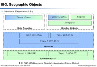 III-3. Geographic Objects
 GIS Objects 및 Application의 구성

출처: OGC: GO(Geographic Objects )-1 Application Objects. Retired
국가공간정보 거점대학 오픈 소스 GIS 심화 과정

30

이민파 (mapplus@gmail.com)

 