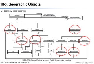 III-3. Geographic Objects
 Geometry class hierarchy

출처: OGC Simple Feature Access - Part 1: Common Architecture
국가공간정보 거점대학 오픈 소스 GIS 심화 과정

31

이민파 (mapplus@gmail.com)

 