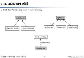 III-4. QGIS API 이해
 QGIS Data Provider, Map Layer, Feature, Geometry

국가공간정보 거점대학 오픈 소스 GIS 심화 과정

33

이민파 (mapplus@gmail.com)

 