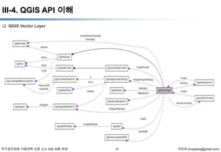 III-4. QGIS API 이해
 QGIS Vector Layer

국가공간정보 거점대학 오픈 소스 GIS 심화 과정

35

이민파 (mapplus@gmail.com)

 